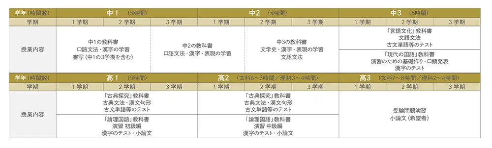 国語 | 本郷中学校・高等学校